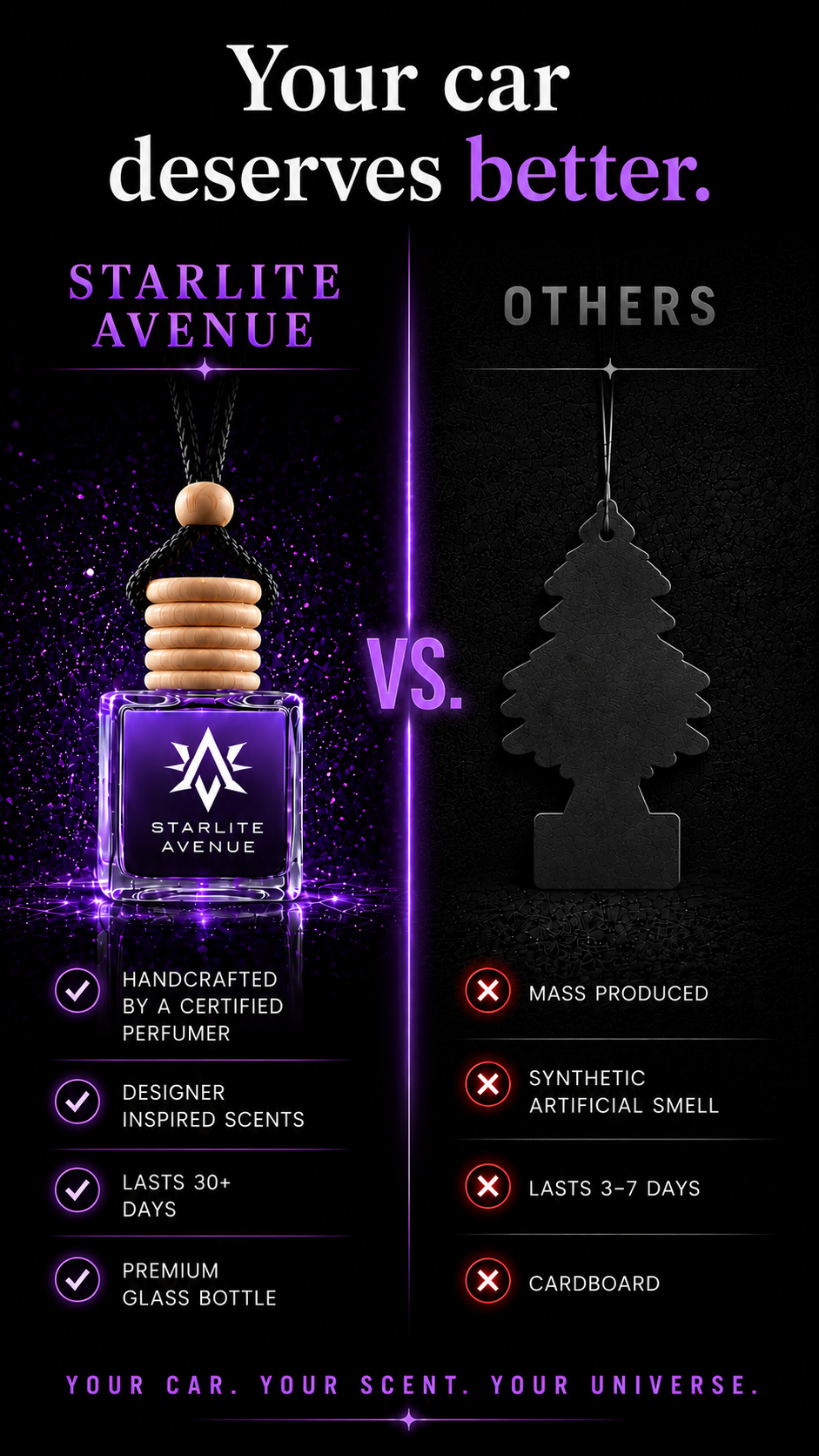 Starlite Avenue vs others comparison - handcrafted by a certified perfumer, designer inspired scents, lasts 30+ days, premium glass bottle versus mass produced, synthetic smell, lasts 3-7 days, cardboard