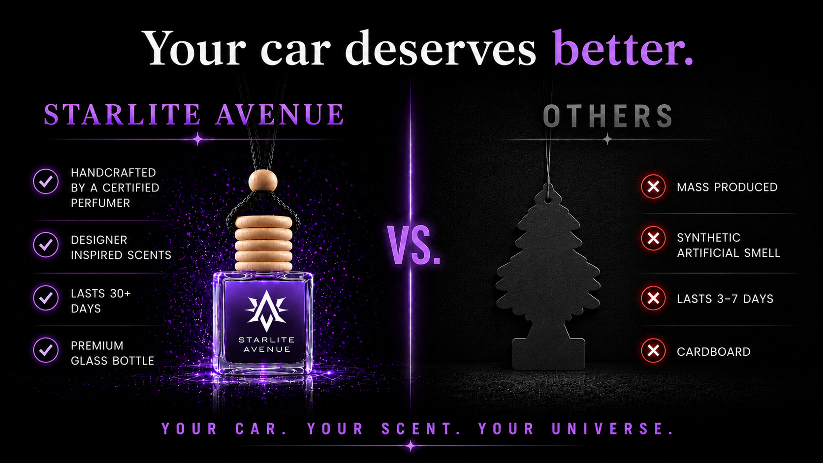 Starlite Avenue vs others comparison - handcrafted by a certified perfumer, designer inspired scents, lasts 30+ days, premium glass bottle versus mass produced, synthetic smell, lasts 3-7 days, cardboard